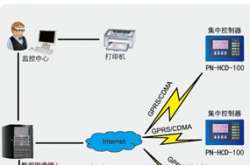 LED路灯常用调光方法
