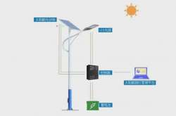为什么要使用保鑫物联网太阳能路灯—保鑫物联网太阳能路灯有什么特点？
