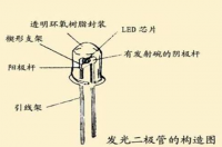 太阳能路灯光源问答一什么叫小功率led？